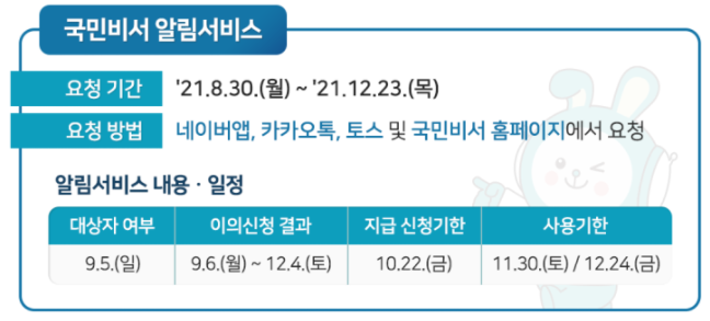 국민비서 알림 서비스