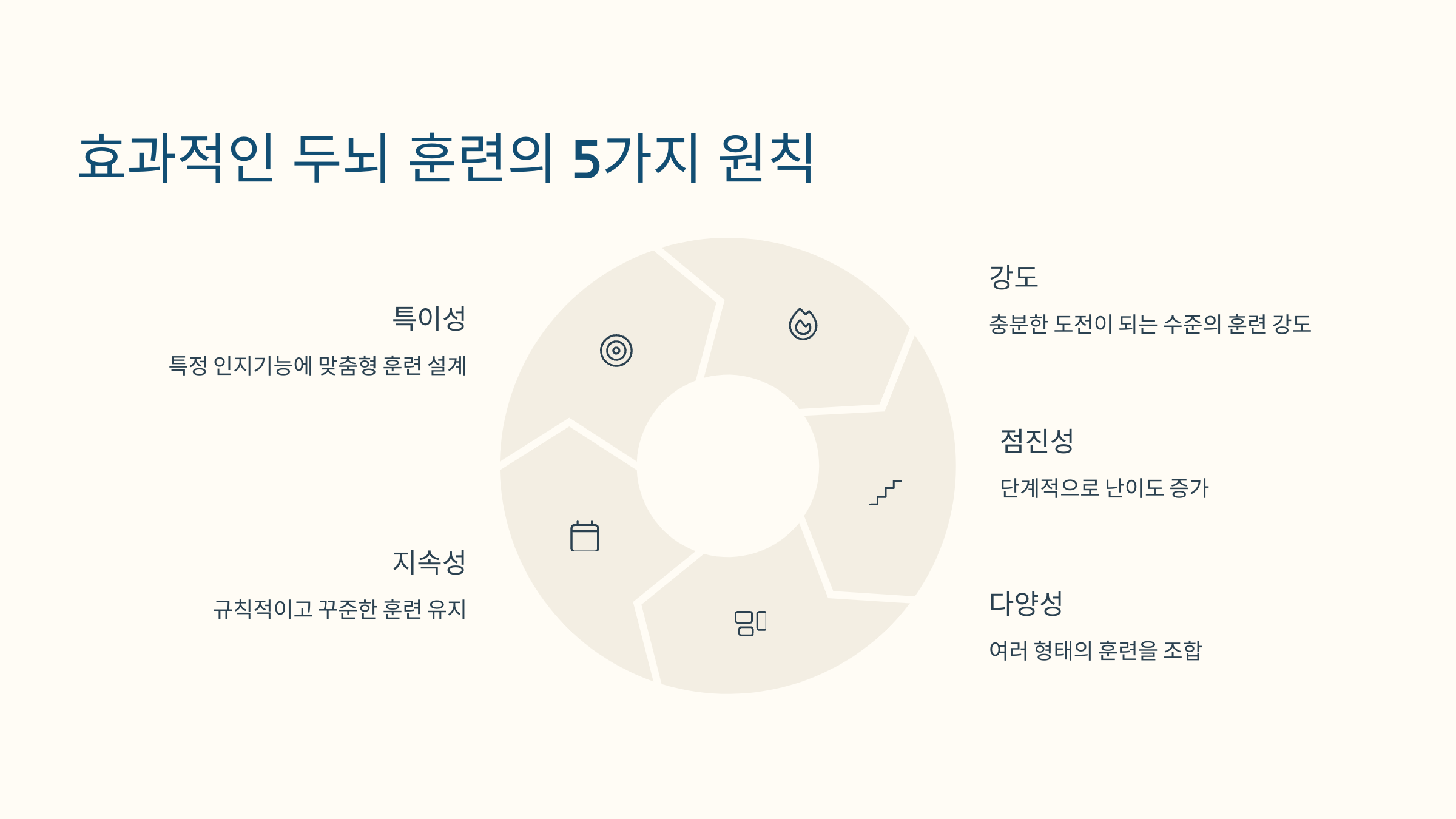 뇌종양 두뇌 훈련 효과적인 5가지