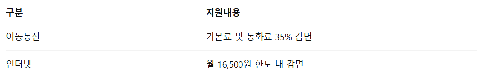 장애인 공공요금 할인 신청