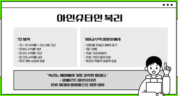 아인슈타인 복리