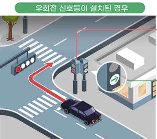 우회전-신호등-일시정지