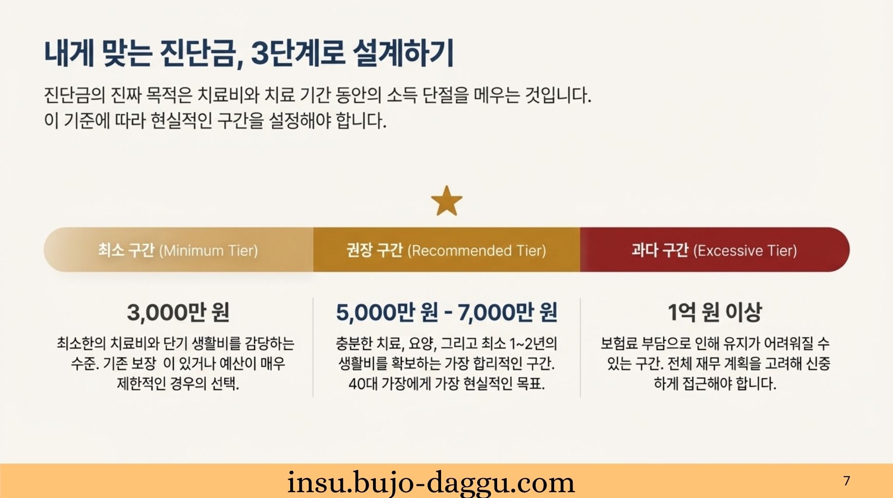40대 남성 암보험 가입 요령|진단금·보험료·특약 기준 한 번에 정리