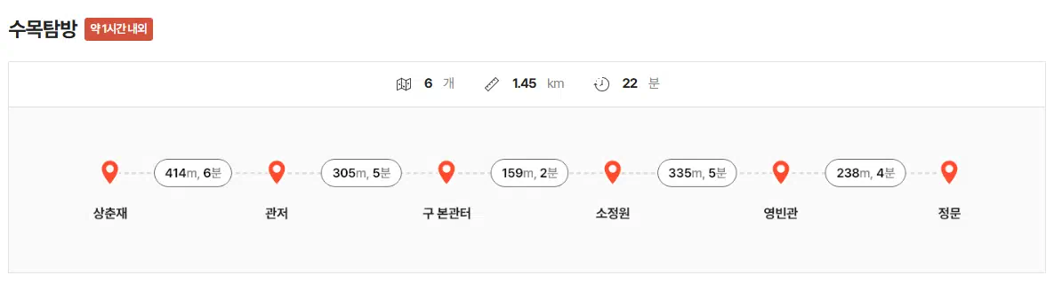 청와대 수목탐방 관람요약도