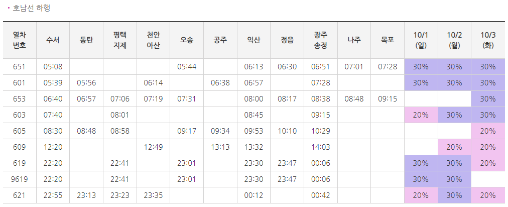 SRT 역귀성 할인, 추석 대상열차 일정 구입 방법