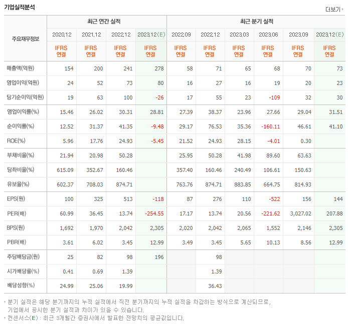 칩스앤미디어_실적자료