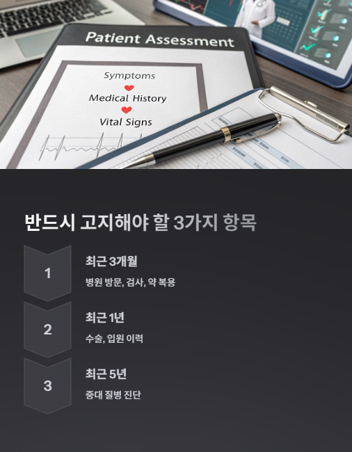 반드시 고지해야 할 항목