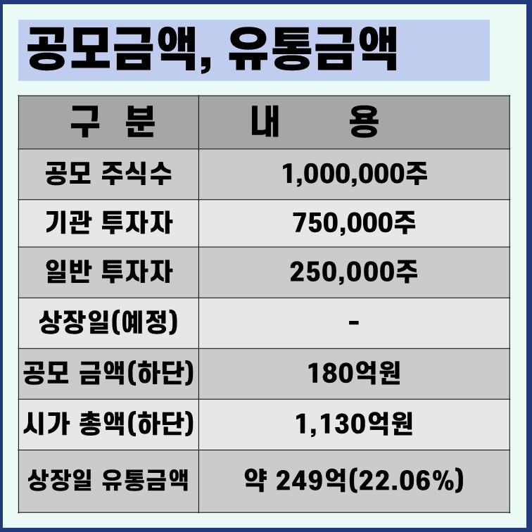 엘케이켐 유통물량 공모금액 시가총액