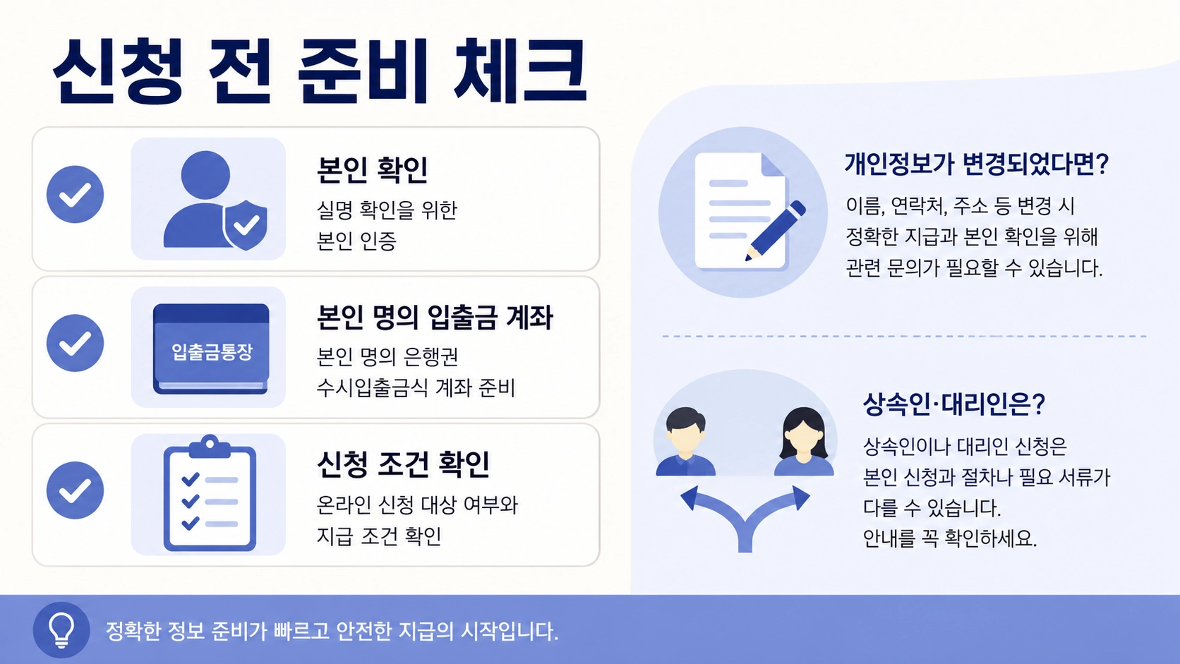 휴면예금 지급신청 전에 본인 확인과 본인 명의 입출금 계좌 등을 준비하는 체크리스트