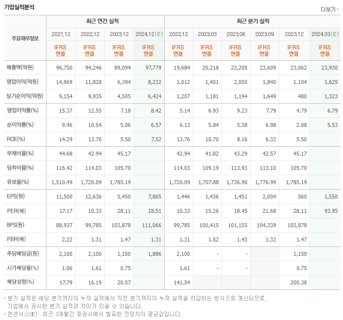 삼성전기_실적