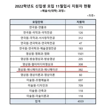 2024년 한예종 경쟁률 등급컷 입시결과 2025학년도 모집요강 전형일정_11