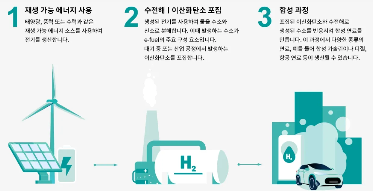 제작과정_GS칼텍스