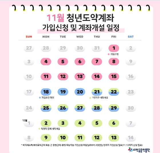 청년도약계좌