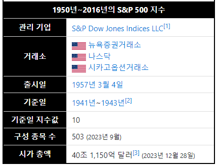 미국 S&amp;P 5002