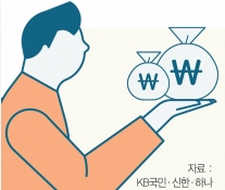 개인사업자 대출 한도