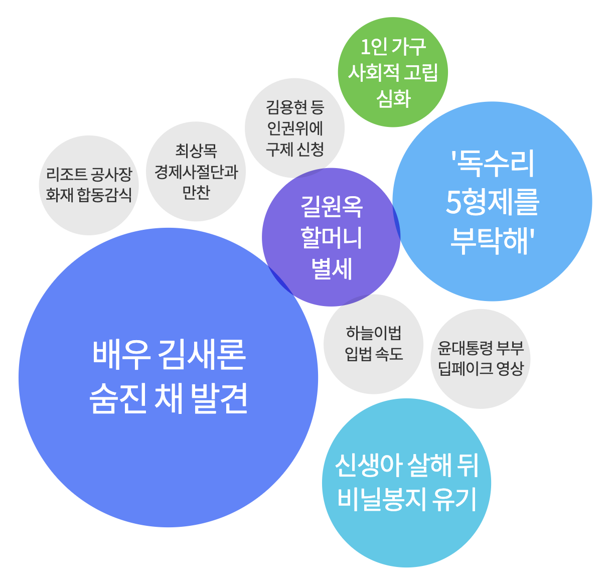 2025년 2월 17일 아침 가장 많이 검색된 키워드