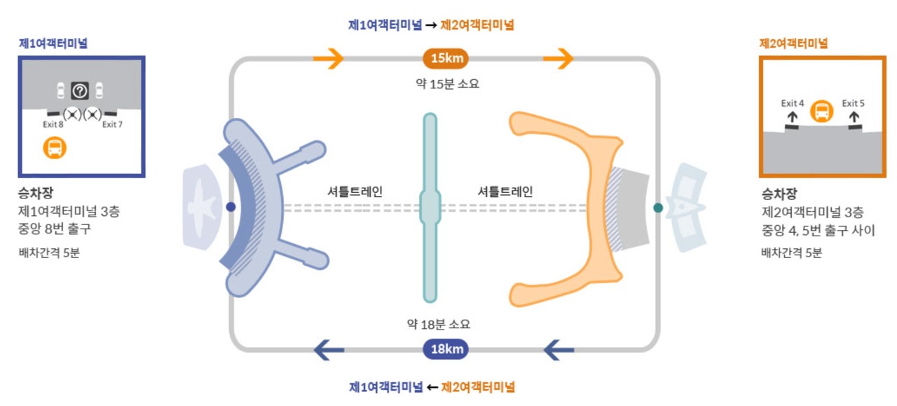 인천국제공항셔틀버스