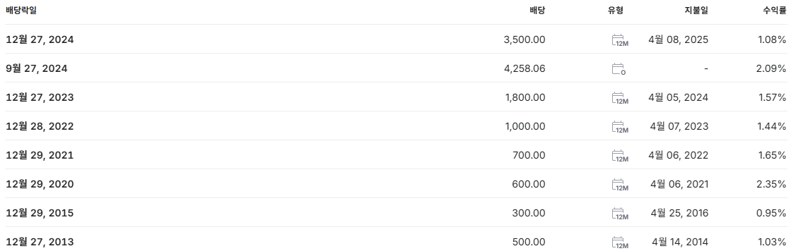 한화에어로스페이스 배당금 지급일 배당일