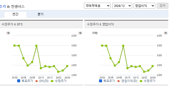 모아데이타_컨센서스