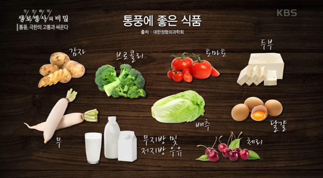 통풍에 좋은 음식