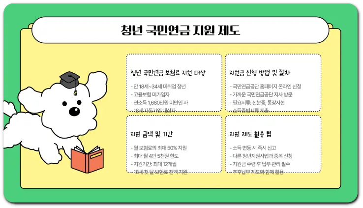 18세 국민연금 자동 가입 제도
