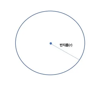 원둘레 구하는 공식 길이 계산법 알아보기 수학공식_14