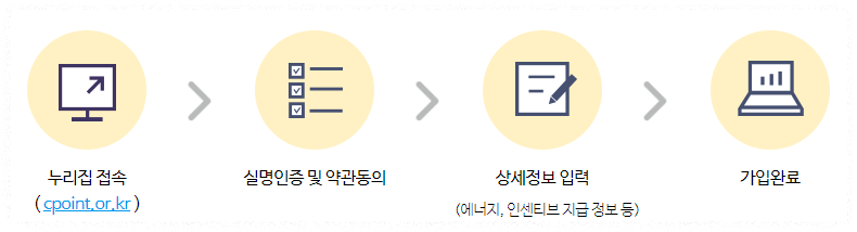 인터넷신청