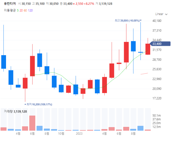 카메라관련주대장주수혜주TOP5_퓨런티어