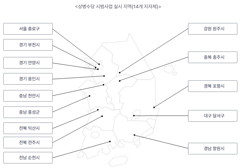 상병수당 시범사업지역
