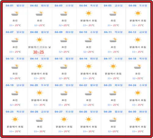 중국-하이난-싼야- 2024년-4월-날씨-데이터