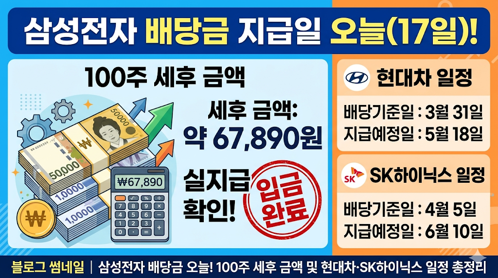 삼성전자 배당금 지급일 오늘(17일)! 100주 세후 금액 및 현대차·SK하이닉스 일정 총정리