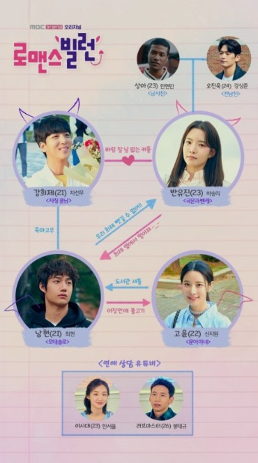 로맨스 빌런 인물관계도 모습