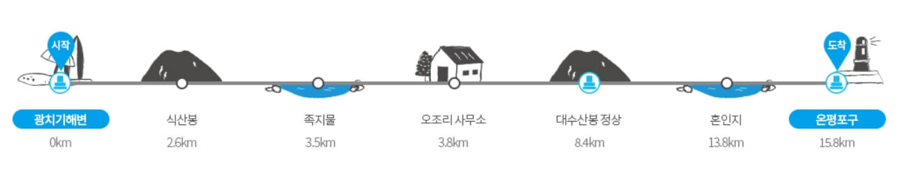 제주올레길 2코스 맛집과 숙소 가이드: 광치기해변에서 온평포구까지