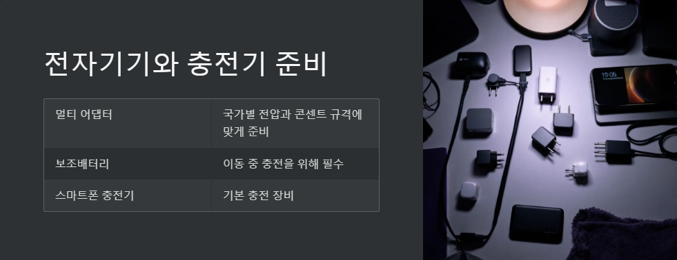 짐싸기