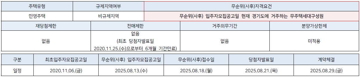 반정아이파크캐슬4단지5단지무순위-5