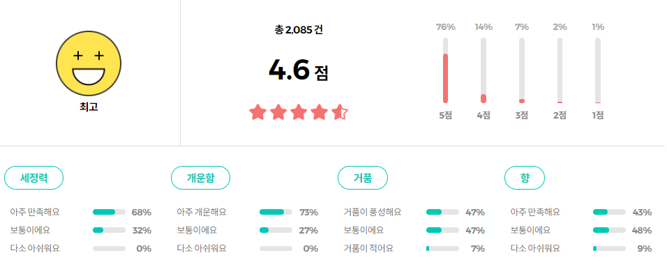유시몰 화이트닝 미백치약 106g+마이멜로디 / 쿠로미 거울키링 증정 기획