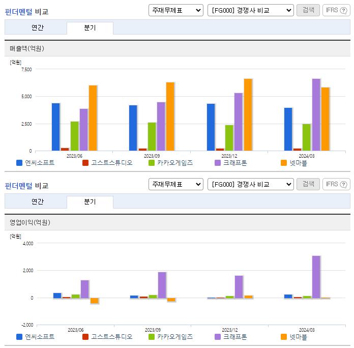 엔씨소프트_업종분석