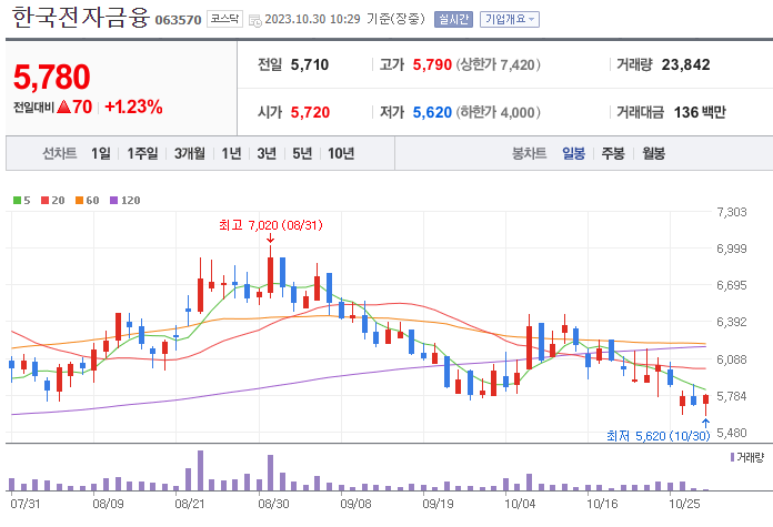 한국전자금융_063570