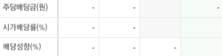 씨제이씨지브이-배당금