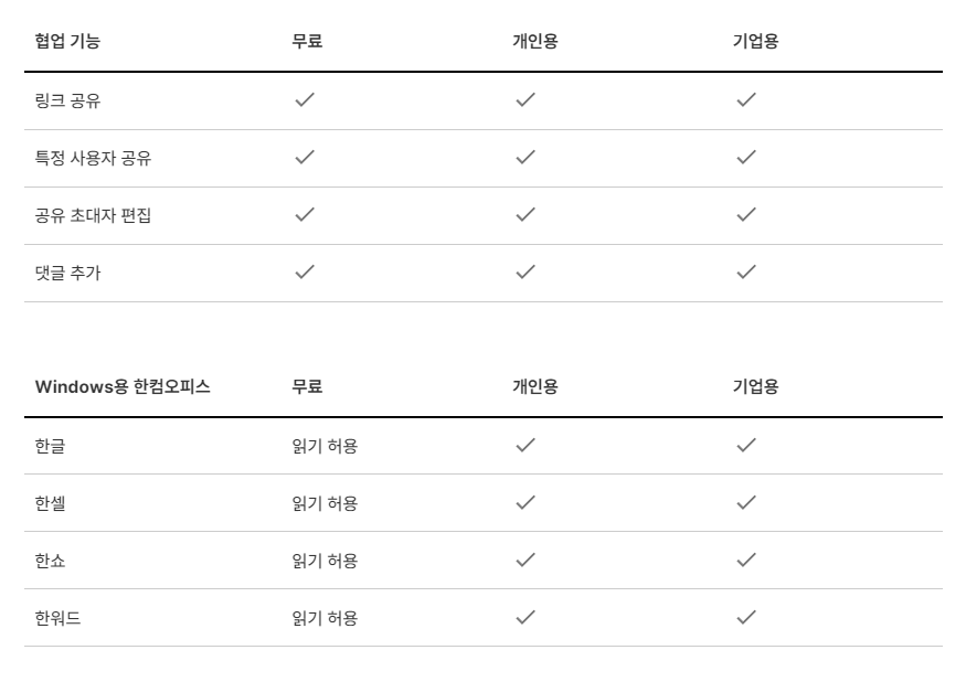 한컴오피스 독스 기능표