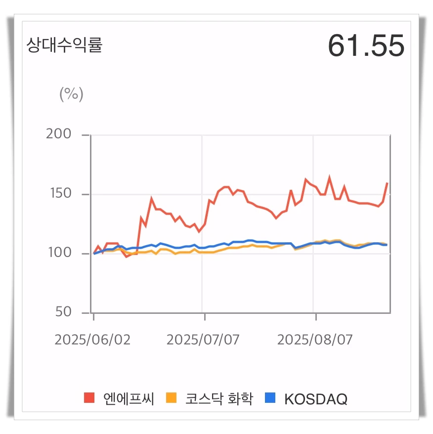 엔에프씨-상대수익-그래프
