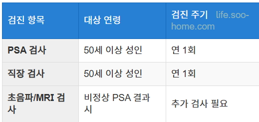 건강검진으로 조기 발견하는 방법