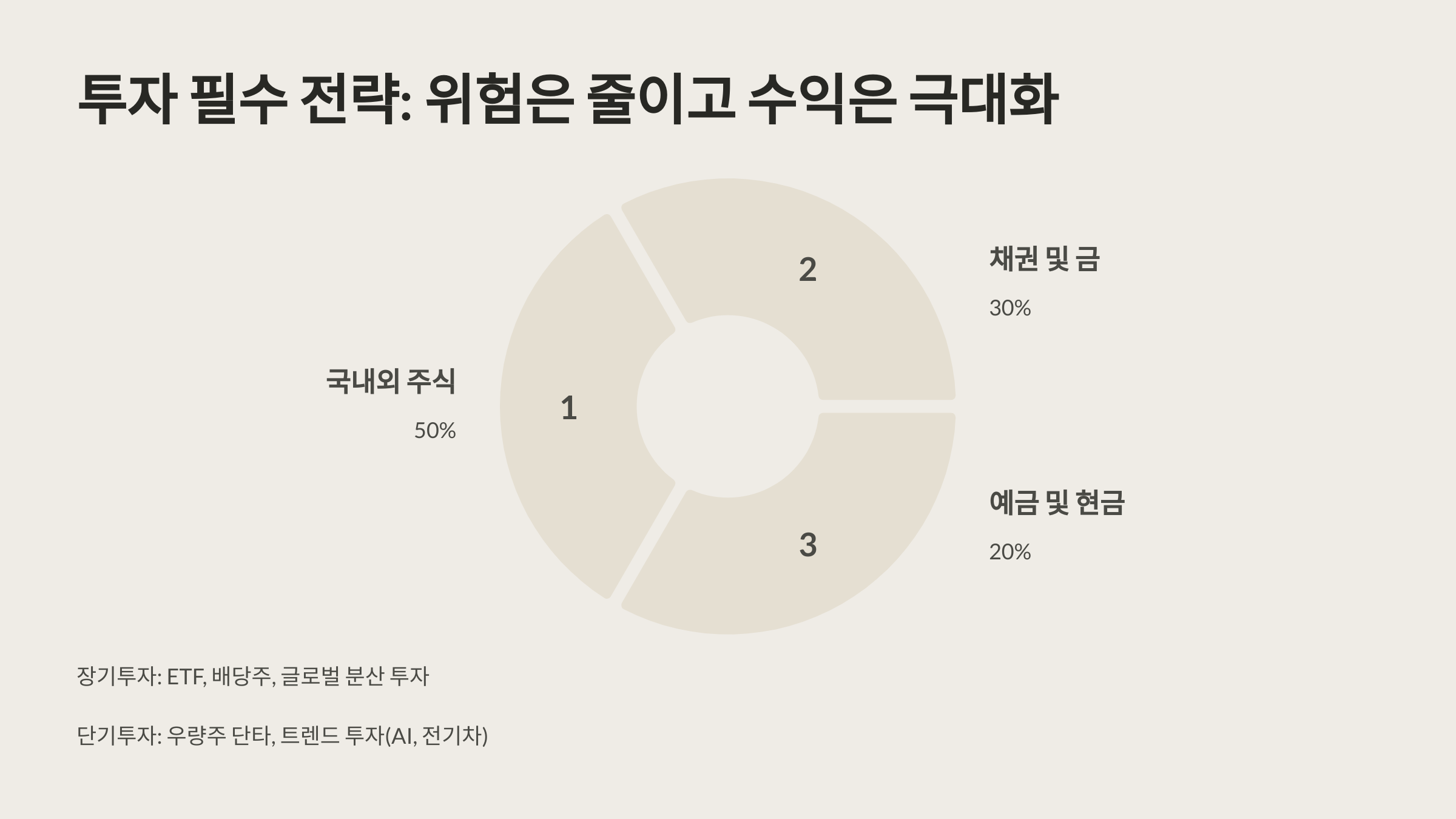 투자 필수 전략 관련 사진