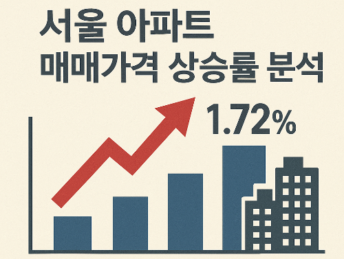 서울 아파트 매매가격 상승률 분석, 11월 1.72% 급등 의미