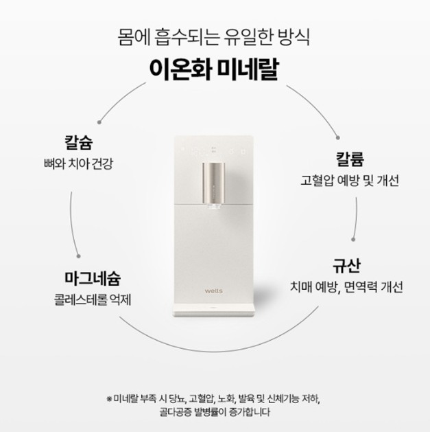 교원-웰스-정수기에-함유되어-있는-미네랄-요소입니다.
