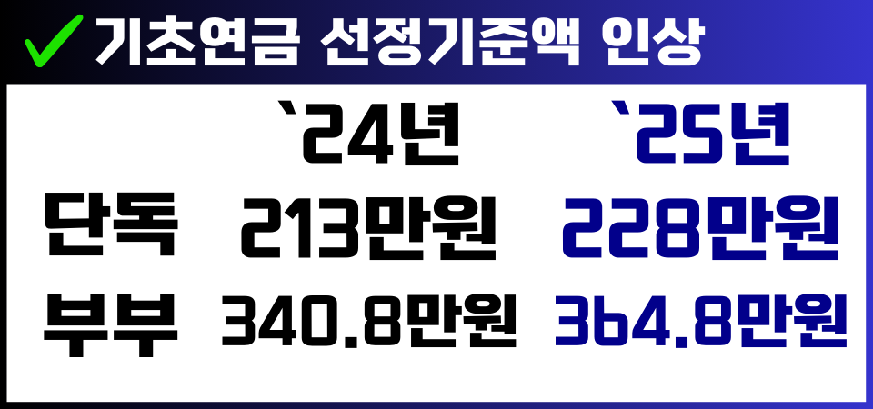 2025년 기초연금 선정기준액 인상