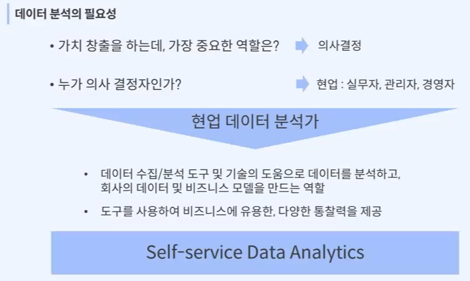 데이터 분석의 필요성 시각화 한 내용