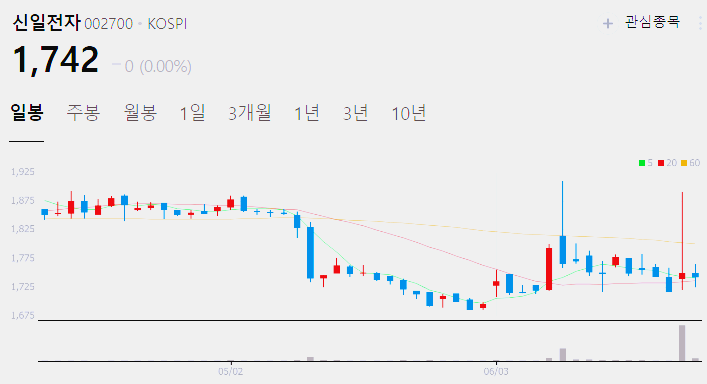 에어컨 관련주 대장주 테마주 수혜주 TOP6 : 무더위 관련