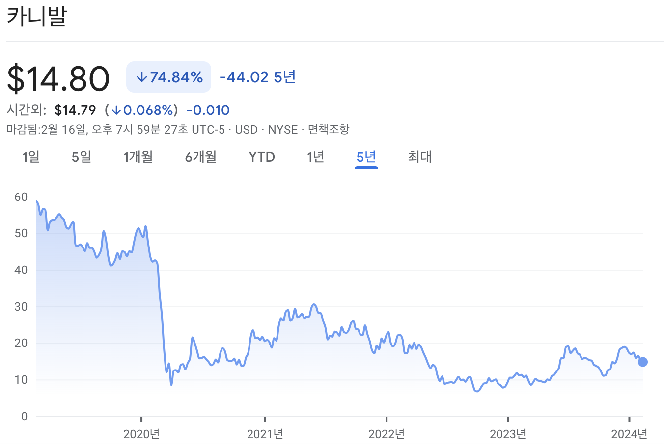 카니발 주가