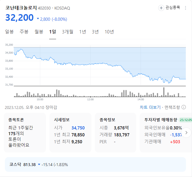 코난테크놀로지 주가