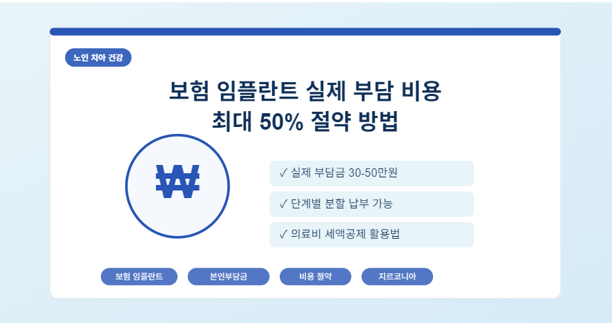 보험 임플란트 실제 부담 비용 총정리